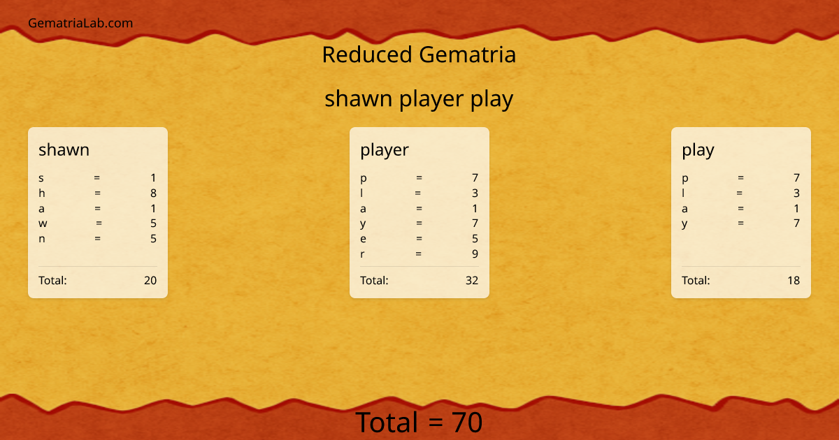 shawn player play in reduced Gematria